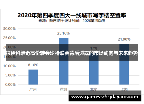 拉伊科维奇高价转会沙特联赛背后透露的市场动向与未来趋势